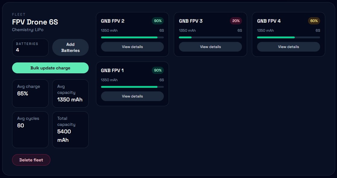 Fleet management view grouping batteries by usage